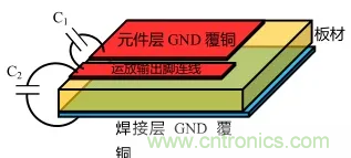 如何避免和消除自激振蕩？(下)