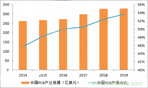 PCB市場為何能給激光企業帶來增長動能？高功率納秒紫外激光器有何優勢？