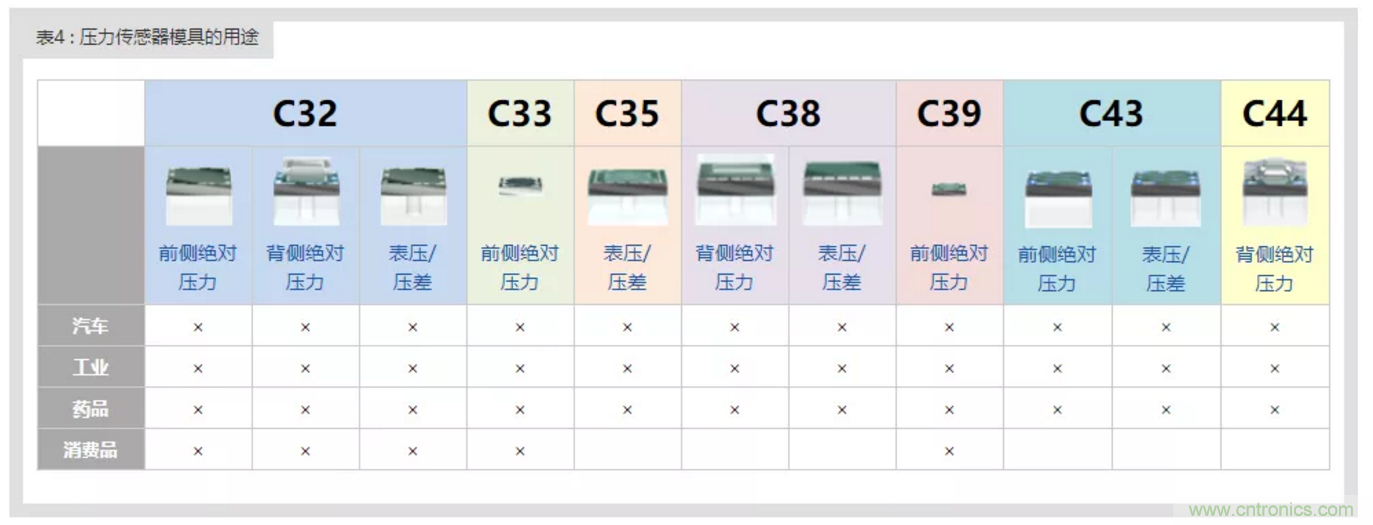 告別&ldquo;黑白&rdquo;，迎接&ldquo;彩色&rdquo;：看海康臻全彩重新定義全彩攝像機！