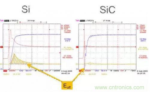 SiC吸引力為何如此的大？在電力電子上又有哪些應用？
