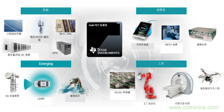 GaN將能源效率推升至新高度！