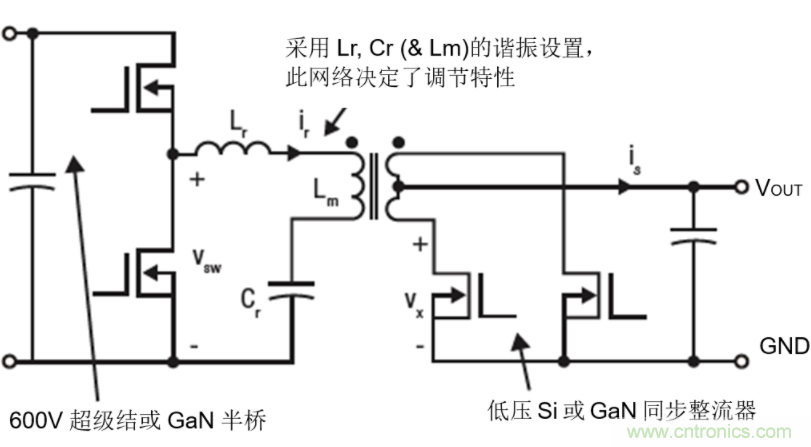 GaN將能源效率推升至新高度！
