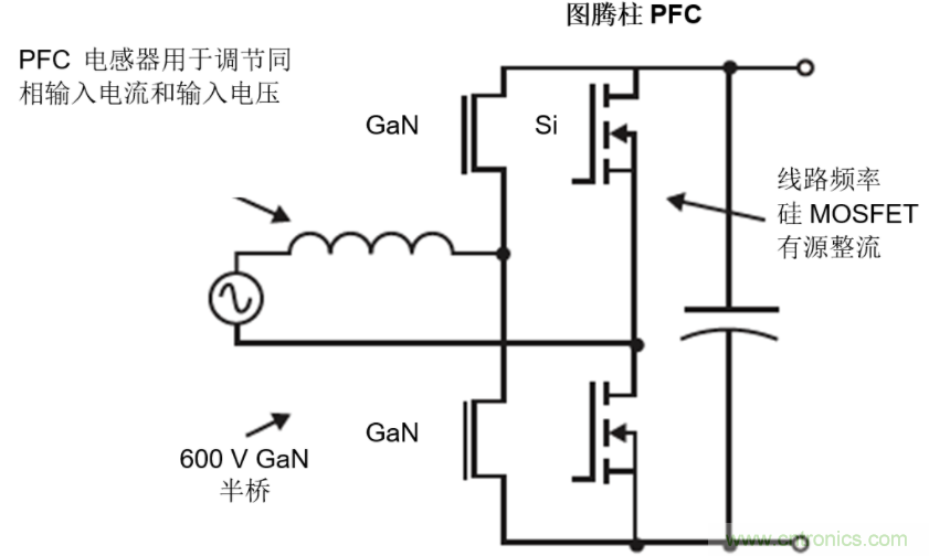 GaN將能源效率推升至新高度！