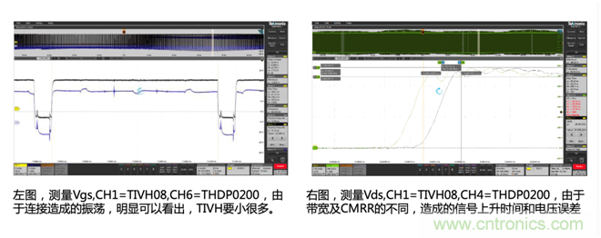 寬禁帶半導體器件GaN、SiC設計優化驗證