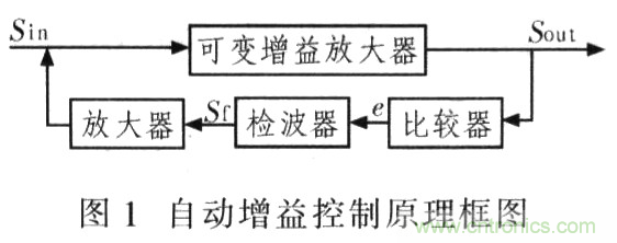 如何通過可變增益放大器LMH6505實現(xiàn)AGC電路設(shè)計？