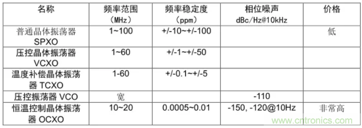 絕對干貨！PLL應用的常見問題及解決方法