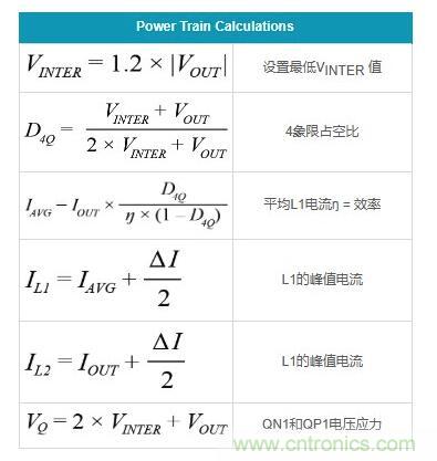 通過5 V至24 V輸入提供雙極性、雙向DC-DC流入和流出電流