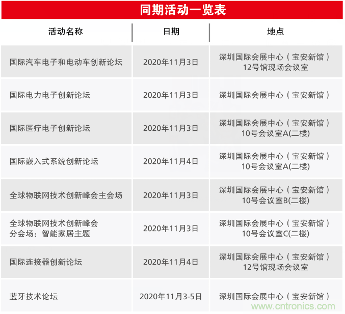 2020慕尼黑華南電子展觀眾預登記通道開啟! 2020慕尼黑華南電子展觀眾預登記通道開啟!
