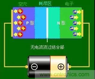 什么是二極管？半導(dǎo)體材料電子移動是如何導(dǎo)致其發(fā)光的？