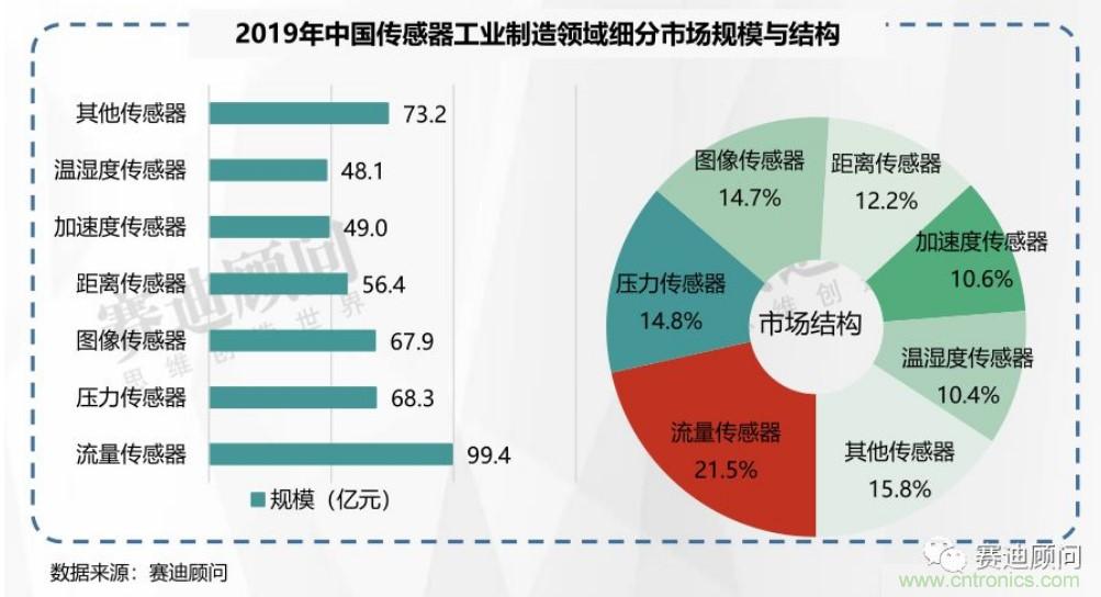 頭部中外廠商集結(jié)，SENSOR CHINA打造傳感器供應鏈全聯(lián)接時代