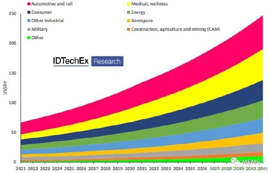 頭部中外廠商集結(jié)，SENSOR CHINA打造傳感器供應鏈全聯(lián)接時代