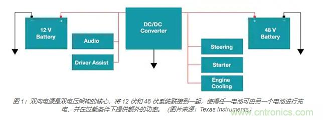 利用雙向電源轉換器和 PFC 來提高 HEV、BEV 和電網(wǎng)的能效 利用雙向電源轉換器和 PFC 來提高 HEV、BEV 和電網(wǎng)的能效