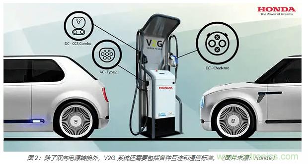 利用雙向電源轉換器和 PFC 來提高 HEV、BEV 和電網(wǎng)的能效 利用雙向電源轉換器和 PFC 來提高 HEV、BEV 和電網(wǎng)的能效