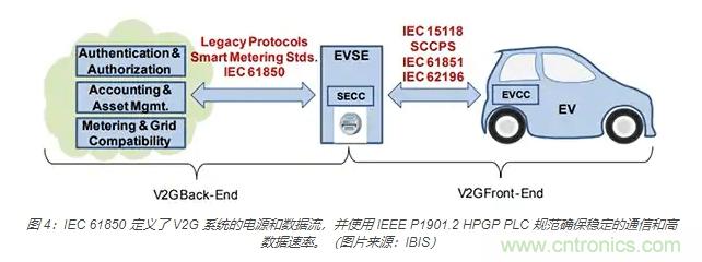 利用雙向電源轉換器和 PFC 來提高 HEV、BEV 和電網(wǎng)的能效 利用雙向電源轉換器和 PFC 來提高 HEV、BEV 和電網(wǎng)的能效