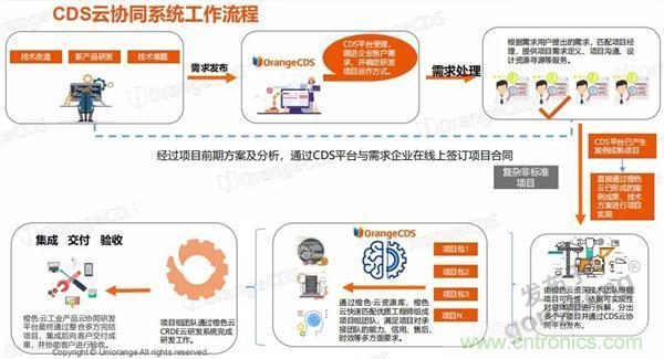 如果把研發外包的話&hellip;&hellip;工業產品云端協同研發效果幾何？