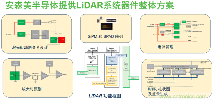 不只有電源IC，安森美還承包了全球80%的汽車ADAS傳感器