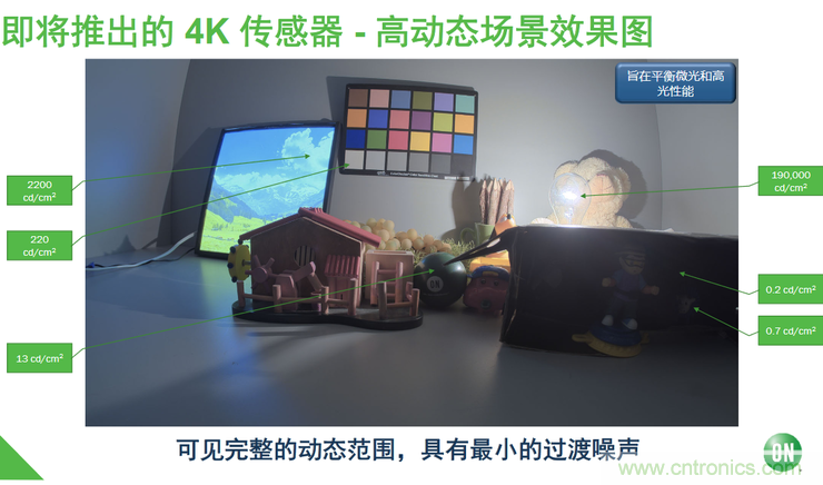 不只有電源IC，安森美還承包了全球80%的汽車ADAS傳感器