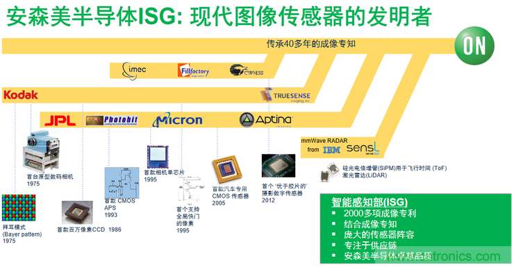 不只有電源IC，安森美還承包了全球80%的汽車ADAS傳感器