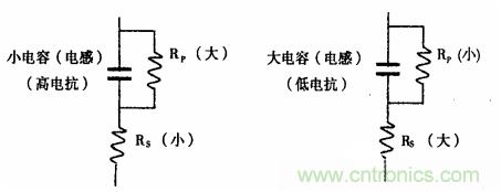 用LCR測(cè)試儀準(zhǔn)確測(cè)量電感、電容、電阻的連接方法及校準(zhǔn)