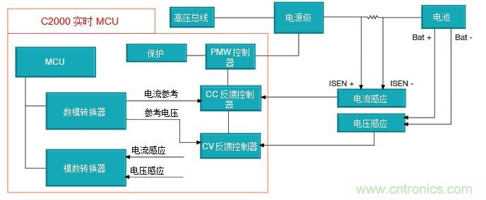 如何設計一款適用于各類電池尺寸、電壓和外形的電池測試儀