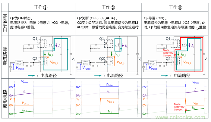 什么是雙脈沖測試？