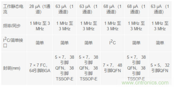 電子系統(tǒng)越來(lái)越復(fù)雜，我們需要更靈活的電源管理解決方案