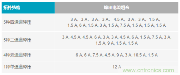 電子系統(tǒng)越來(lái)越復(fù)雜，我們需要更靈活的電源管理解決方案