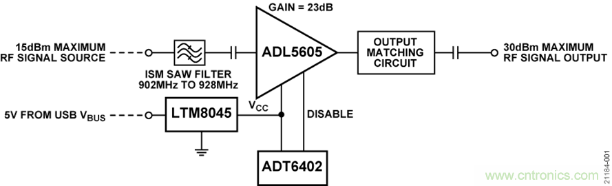 USB供電、915MHz ISM無線電頻段、具有過溫管理功能的1W功率放大器