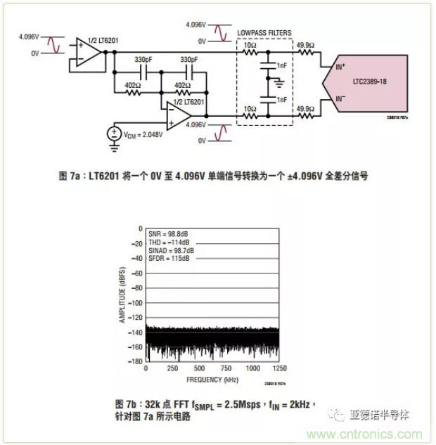 在評估高分辨率 ADC 時，這個步驟很重要！