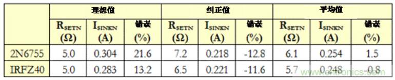生成任意量級的偏置電流網絡(第二部分)