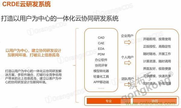 工業(yè)產(chǎn)品協(xié)同研發(fā)平臺(tái)有了一朵&ldquo;橙色云&rdquo;