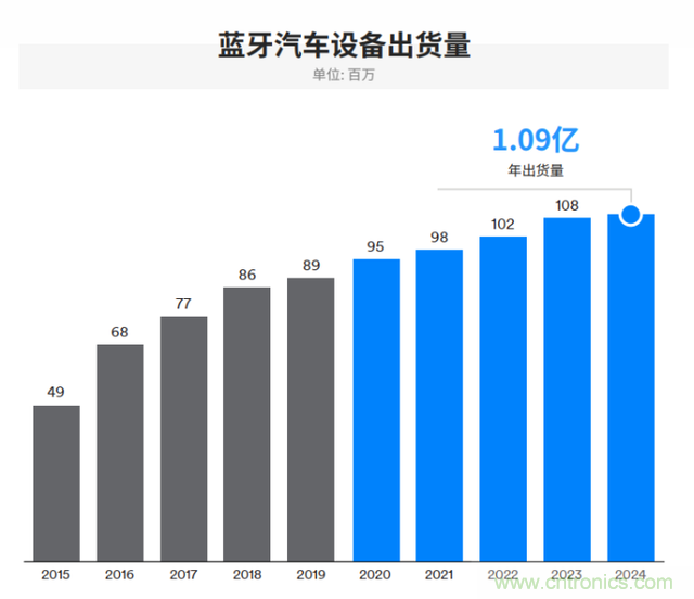 非蜂窩也有春天:LoRa/WiFi/藍牙的2020年 非蜂窩也有春天:LoRa/WiFi/藍牙的2020年