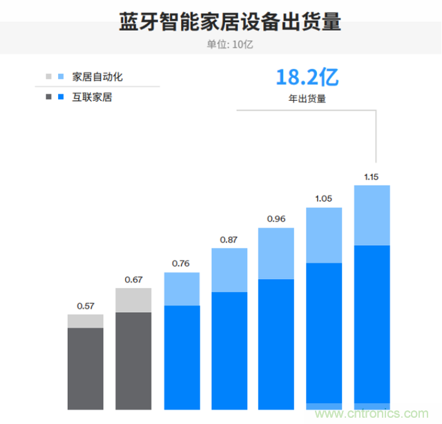 非蜂窩也有春天:LoRa/WiFi/藍牙的2020年 非蜂窩也有春天:LoRa/WiFi/藍牙的2020年