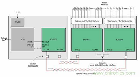 無線BMS系統(tǒng)解決方案實現電動車電池系統(tǒng)設計的無線化