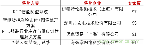 重磅！IOTE國際物聯網展（上海站）&mdash;2020物聯之星中國物聯網行業年度評選獲獎名單正式公布