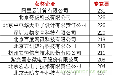 重磅！IOTE國際物聯網展（上海站）&mdash;2020物聯之星中國物聯網行業年度評選獲獎名單正式公布