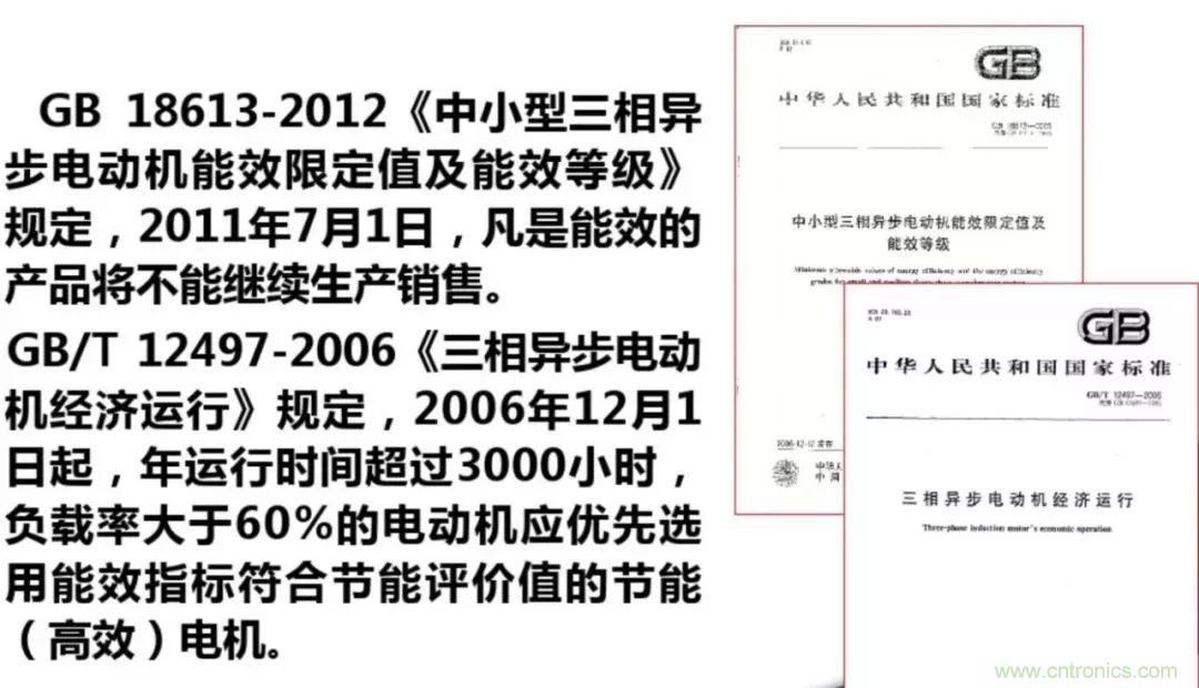 如何正確使用電機負載率？