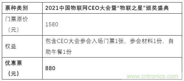 如何讓10萬物聯網人先富起來！
