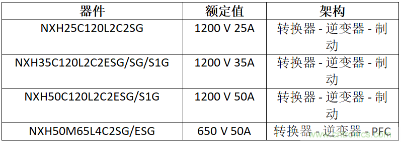 安森美高能效方案賦能機器人創(chuàng)新,助力工業(yè)自動化升級