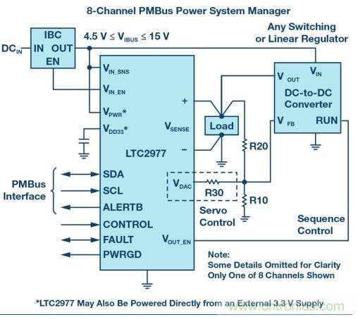 如何為 FPGA 設(shè)計(jì)一款理想的電源？