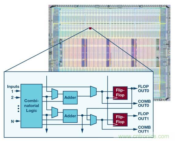 如何為 FPGA 設(shè)計(jì)一款理想的電源？