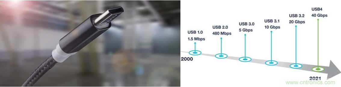 眾口難調(diào)翻篇兒，了解最新USB4標準測試要求和挑戰(zhàn)