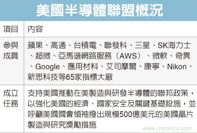 SIAC聯盟大改半導體產業格局?來中國(國際)半導體技術在線會議暨在線展 SIAC聯盟大改半導體產業格局?來中國(國際)半導體技術在線會議暨在線展