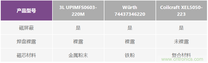 如何抑制來自開關電源的復雜的FM頻段傳導輻射?