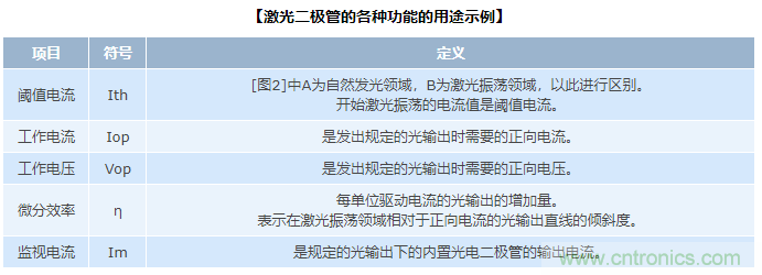激光二極管篇之注入電流-光輸出 (I-L) 特性 激光二極管篇之注入電流-光輸出 (I-L) 特性