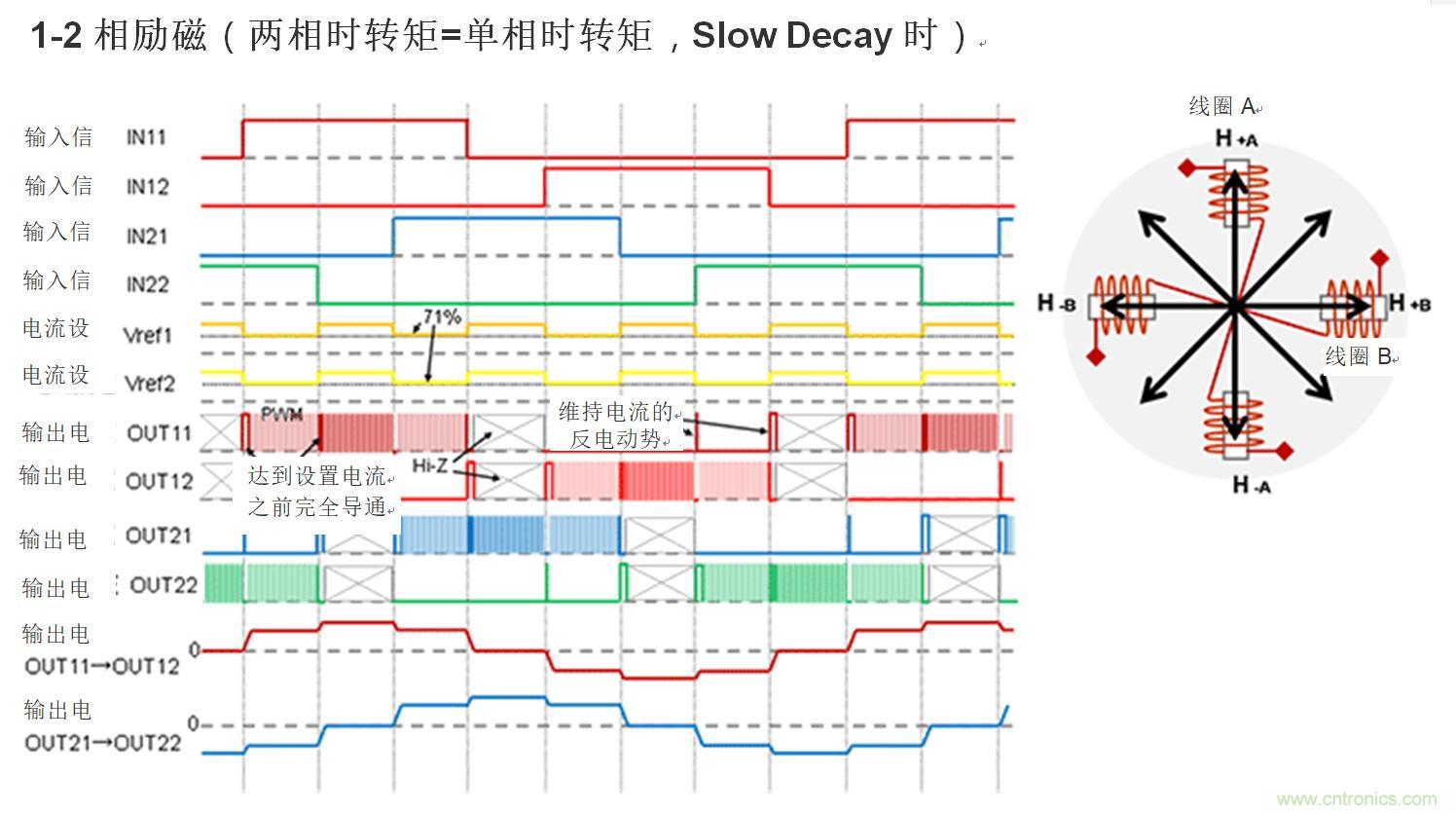 兩相雙極步進(jìn)電機的驅(qū)動（1）