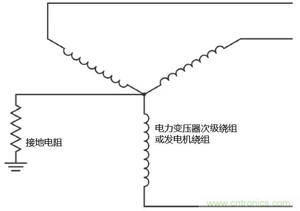 如何使用敏感繼電器找到在VFD電阻接地系統中的接地故障？
