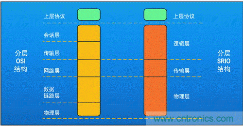 如何增強DSP協處理能力有哪些應用? 如何增強DSP協處理能力有哪些應用?