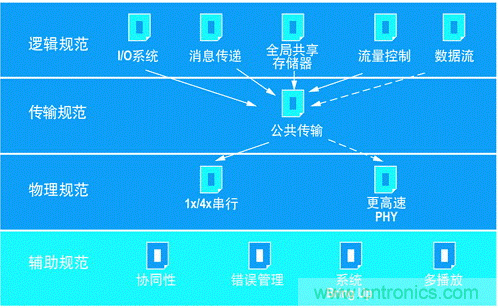如何增強DSP協處理能力有哪些應用? 如何增強DSP協處理能力有哪些應用?