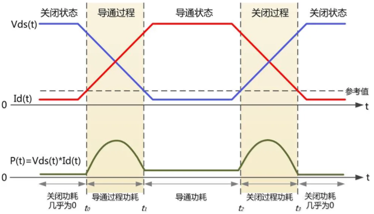 一臺示波器，如何輕松搞定電源信號完整性測試？